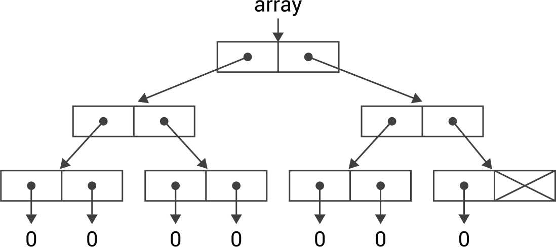 Array.gif