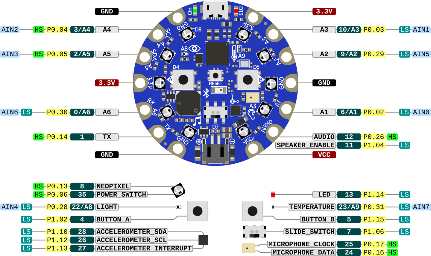 CircuitPlaygroundBluefruitPins.gif