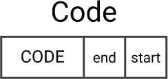 Code.gif