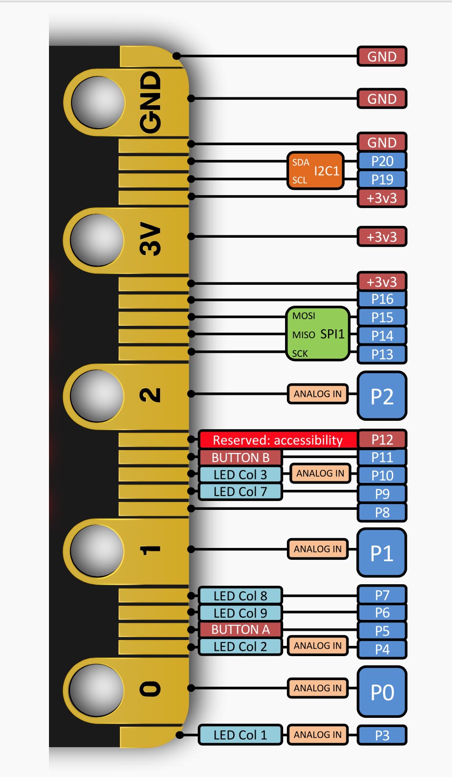 MicroBitEdgeConnector.jpg