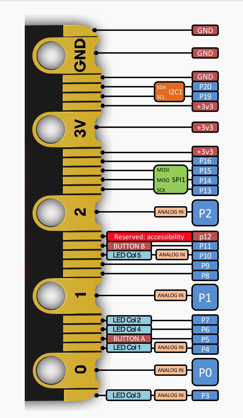 MicroBitV2EdgeConnector.jpg