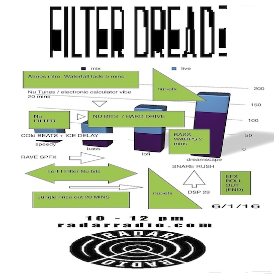 radar radio FIlter Dread poster January 2016 sqre 545x545.jpg